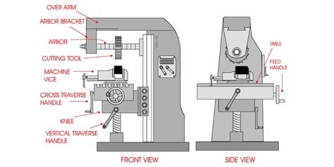 cnc milling part factories|milling machine parts diagram.